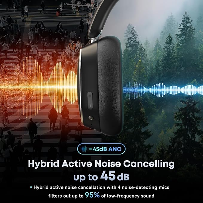 Hybrid Active Noise Cancelling Wireless Headphones - Image 5